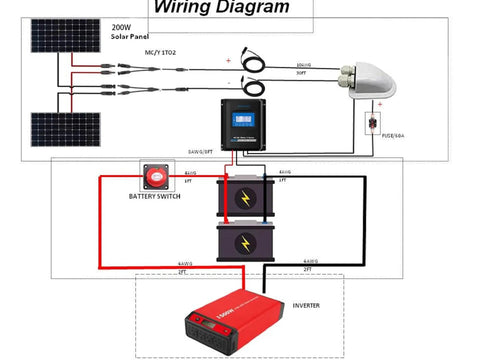 Wiring diagram for Road Trip Tested 400 Watt Black Solar Panels setup with inverter, battery switch, and solar panels.