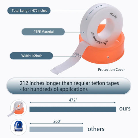 PTFE Thread Seal Tape Plumbers Tape One Half Inch By 472 Inch White No-Hassle Waterproof Sealant comparison with protection cover