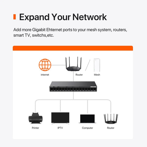 Diagram showing connections for Sixteen Port Gigabit Unmanaged Ethernet Switch With Plug And Play Setup to various devices.