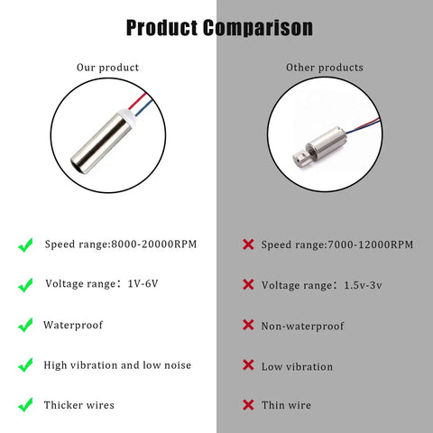 Product comparison of Six Pack DC Coreless Vibration Motors 7x25mm Micro Vibrating Motors with other products.