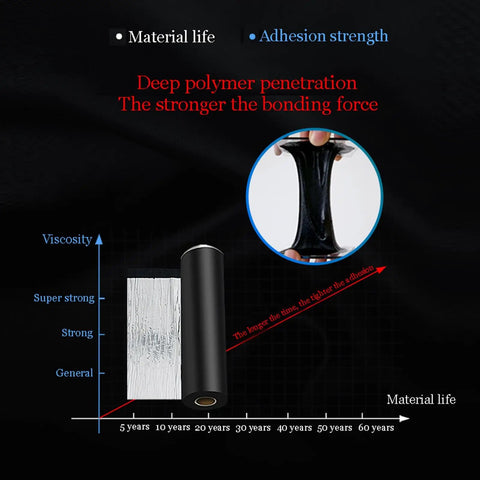 Image showing Heavy Duty Self Adhesive Flashing Tape Waterproof Roof Patch With Aluminum Foil Backing for adhesion strength chart.