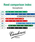 Vandoren reed comparison index chart for saxophone showing strength options and logos, including Java, Traditional, and Juno reeds.