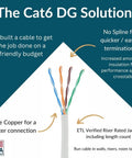 Cat6 Riser Cable 1000ft Unshielded 23AWG Bulk Ethernet White Bare Copper CMR Up To 10Gbps Speeds No Spline For Faster Terminations 550MHz ETL
