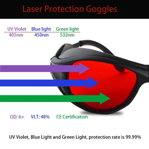 Premium Heavy Duty 2 Pack Laser Safety Goggles with OD6 Plus Shield for Blue Green and Violet Beams detail view
