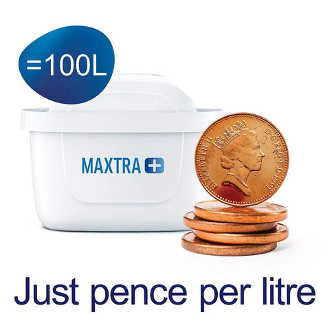 Maxtra Plus Replacement Water Filter Cartridge with coins showing affordability, compatible with all jugs, pack of 3