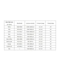 5mm LED diode specifications table for various colors, including red, with voltage, wavelength, and intensity details