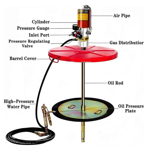 No Sweat Slick Air Powered Grease Pump Kit For 55 Gallon Drums showing its cylinder, pressure gauge, air pipe, and barrel cover.
