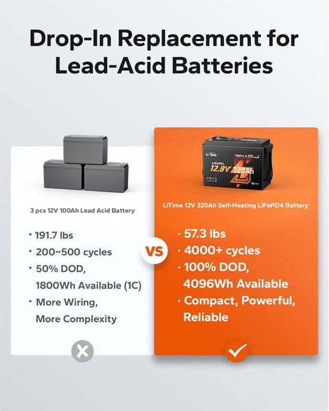 Comparison of Lead-Acid and Heavy Duty 12 Volt LifePO4 Battery 320Ah with specs, highlighting self-heating feature.