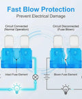 Diagram showing intact and blown fuse elements in 80 Count 15 Amp Standard Blade Fuses Pack For Cars, RVs, Trucks, SUVs, Motorcycles, and Boats.
