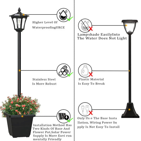 Comparison of solar lamp posts showing stainless steel weatherproof model with built-in planter next to basic plastic model.