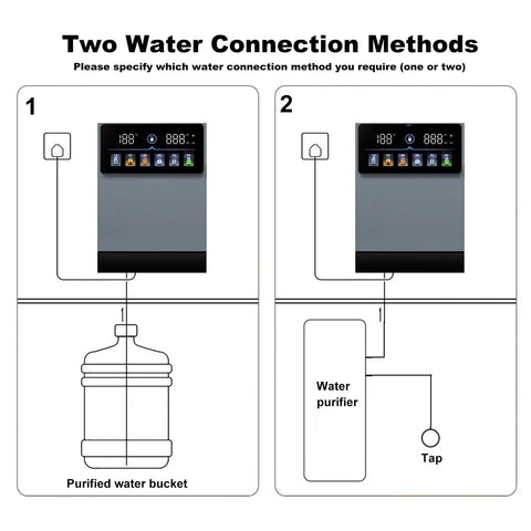 Diagram of two connection methods for wall mounted mains fed water dispenser with 3S instant hot water, electronic child lock, touch screen.