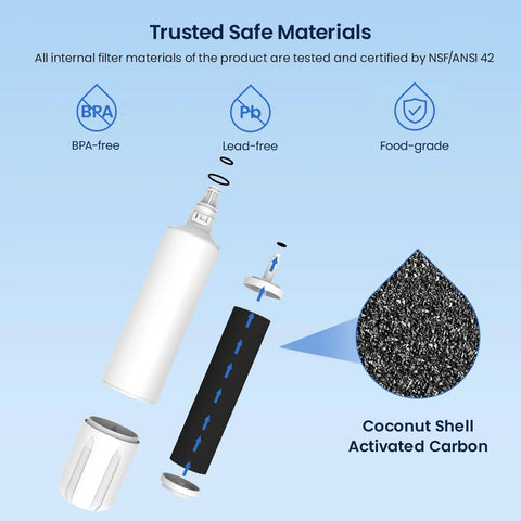 Exploded view of water filter showing coconut shell activated carbon, BPA- and lead-free, part of Must Have Replacement Water Filter And Air Purification Cartridge Bundle For Sub Zero Refrigerators Fits 4204490 4290510 7042798 And 7007067 3 Plus 3 Keeps Ice Tasting Fresh, Reduces Odors, Easy Swap.