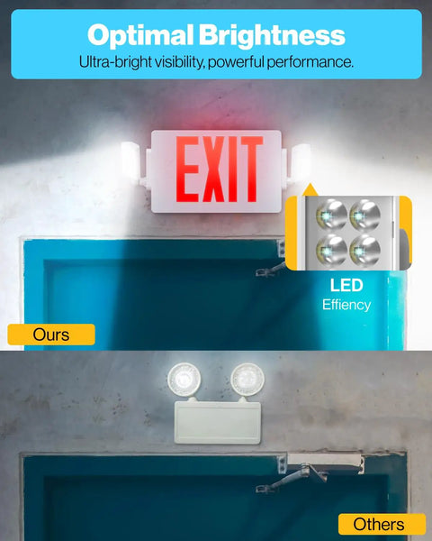Comparison of 12 Pack Exit Signs With Emergency Lights Red 6-Inch High Letters Adjustable LED Side Lighting Backup Battery 120-277V Wall Or Ceiling Mount Commercial Grade UL Listed against another type showing LED efficiency and brightness difference.