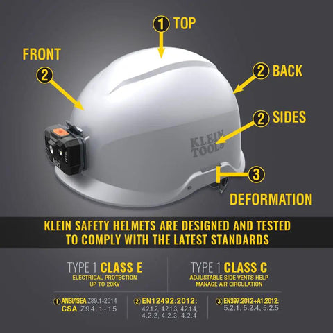 Side view of Klein safety helmet with labeled features, including attach points and compliance standards, for MODbox Tool Pouch
