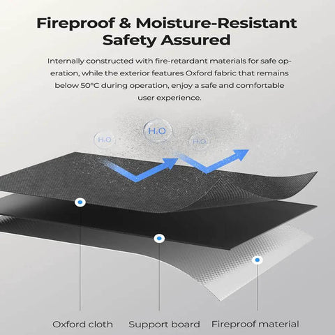 Diagram showing the fireproof and moisture-resistant layers of the Multi-Kilo Filament Dryer, including Oxford cloth and support board.