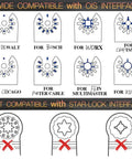 Compatibility chart for 206 Piece Oscillating Tool Sanding Pad Kit with various tools and OIS interface, excluding Star-Lock.