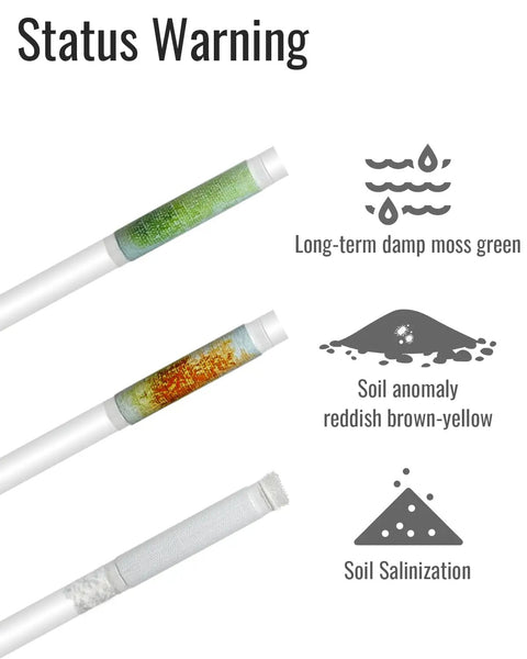Soil Moisture Meter For Succulents And General Plants Indoor Outdoor Garden Tool No Guesswork Beginner Friendly Easy To Read Visual Gauge From Blue To White Cuttable Length Fits Pots Up To 2 Feet Bonsai Gardening And Farm. Status warning chart