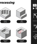 Diagram showing plunge, side, ramping, and trochoidal milling processes with HRC rating and angle indicators for end mills.
