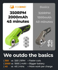 Comparison image of Cordless Electric Cardboard Cutter And Heavy Duty Power Scissors With 350Rpm High Torque Motor and specs.