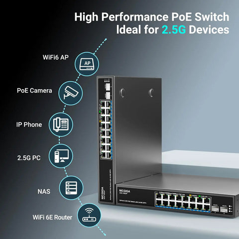 18 Port 2.5G PoE Switch Unmanaged With 16 PoE Ports And 2x 10G SFP Uplink, power connections for WiFi 6 APs and devices.
