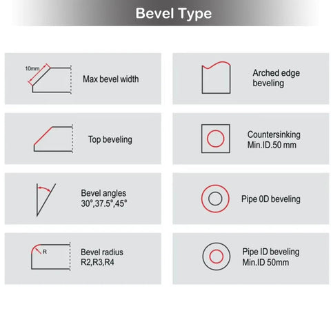 Beveling types chart illustrating max bevel width, angles, and pipe beveling options for Professional Grade Smooth Operator Electric Handheld Curved Beveling Machine With Zero To Forty Five Degree Adjustable Chamfer Tool And Killer Precision Blades For Quick Carbon Steel Aluminum Plate And Pipe Welding Prep.