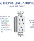 Surge protection outlet with LED indicators, part of Hide Cable Clutter With An In Wall TV Power Kit Featuring Surge Protected Outlet.
