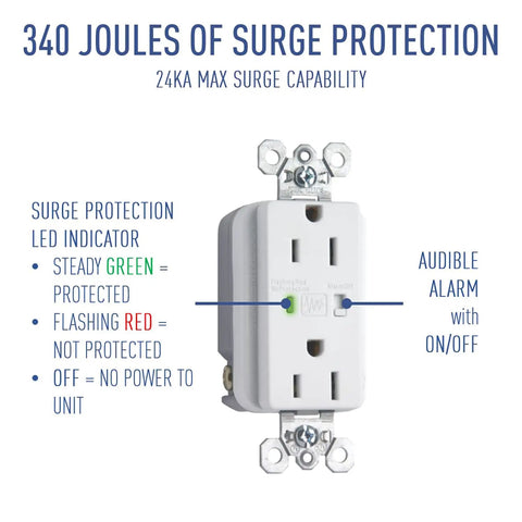 Surge protection outlet with LED indicators, part of Hide Cable Clutter With An In Wall TV Power Kit Featuring Surge Protected Outlet.