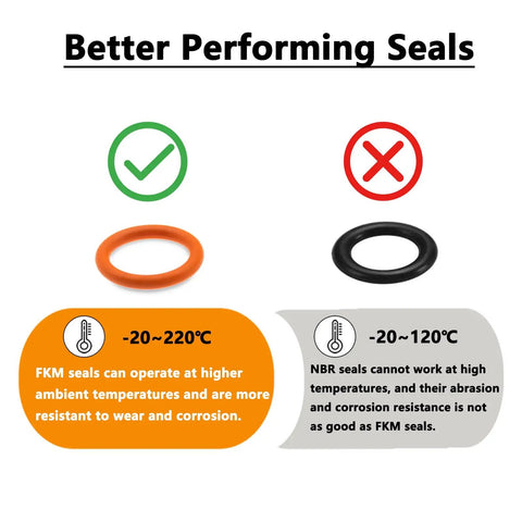 Comparison of FKM and NBR seals for Oil Change Kit For Harley With Heavy Duty Filter Cap Wrench Crankcase Fill Tool Primary Case