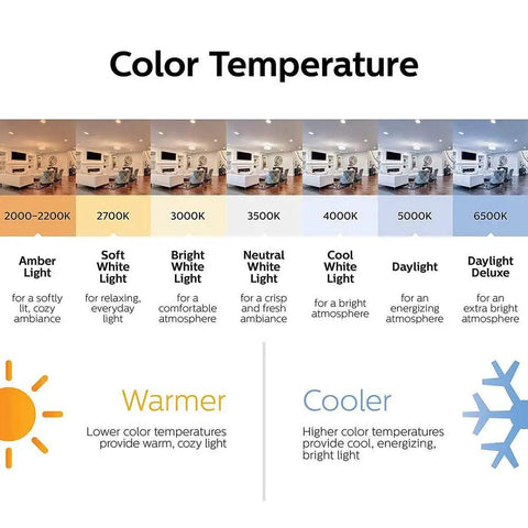 Color temperature chart for lighting from 2200K to 6500K, showing warmer to cooler light options.