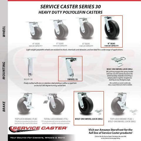 Hard As Nails Heavy Duty Casters Set Of 4 With 8 Inch Smooth Rolling Polyolefin Wheels And Durable Stainless Steel Plates Includes Brake Swivels And Bolt Lock Wheels, featuring polyolefin casters with different capacities.