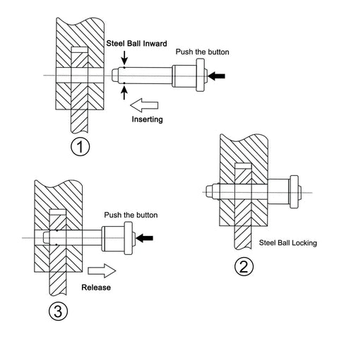Diagram showing insertion and release of Ball Locking Pin With Button Handle, 5mm Pin Diameter, 15mm Usage Length, Quick Release, 304 Stainless Steel.