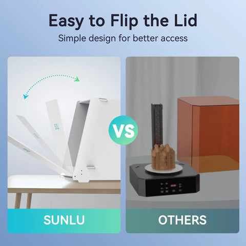 Comparison of Sunlu easy flip lid design vs competitor's curing box, featuring Dope Resin UV Curing Box Plus With 405nm UV LEDs.