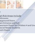 Door Jam Shield Finger Pinch Guard for Baby Proofing with text on high-risk areas and example images of use