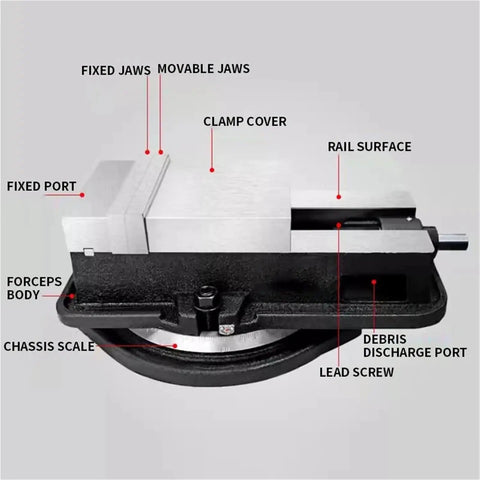 Heavy Duty Angle Fixed Machine Vise Built Badass For Serious Milling Jobs And Daily Shop Work With Grippy Flat Jaw Pads and detailed parts labeling.