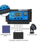 Powerful 12V 24V PWM Solar Controller with LCD Display and USB Output, 100A MPPT Style Solar Charger for RVs, Boats, and Home Power