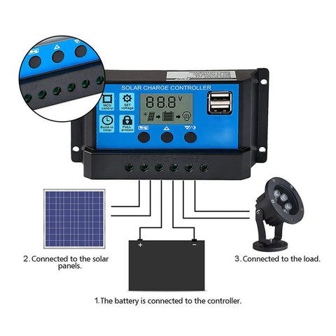 Powerful 12V 24V PWM Solar Controller with LCD Display and USB Output, 100A MPPT Style Solar Charger for RVs, Boats, and Home Power