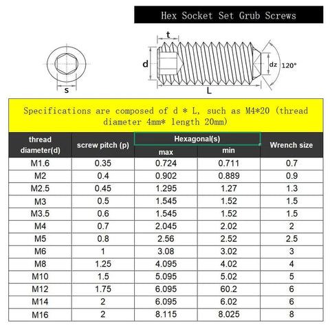 Diagram of Rugged M6x25mm Hex Socket Grub Screws Set with specifications for stainless steel metric threads and hex drive.