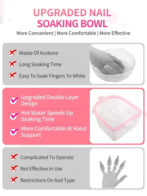 Two Pack Nail Soak Off Bowl Kit For Gel Polish Remover And Dip Powder showing benefits of upgraded double-layer design