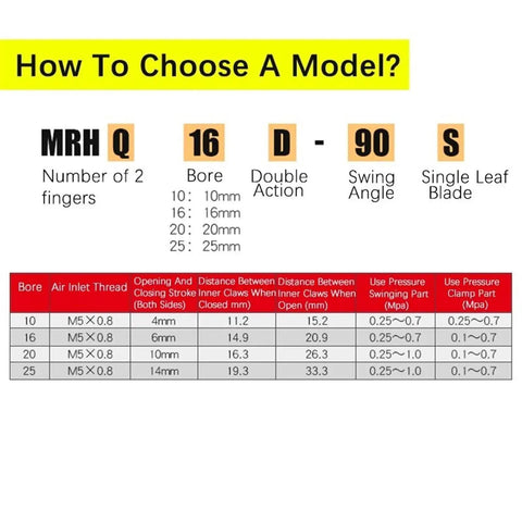 How to Choose a Model for Badass Angular Rotary Actuator Air Gripper Pneumatic Cylinder With Smooth Piston MRHQ Series.