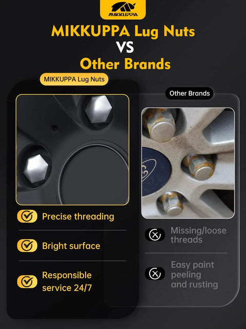 Comparison of 24 Pcs Lug Nuts M14x1.5 Chrome Closed End One Piece Wheel Nuts showing precise threading vs other brands.
