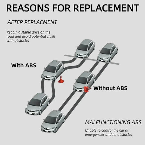 Image illustrating reasons for replacement of ABS, highlighting stability impacts with and without ABS on vehicle safety.