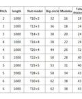 Dimensions chart for Lead Screw T30x6 With Brass Nut 30mm Stainless Steel Threaded Rod 6mm Pitch Trapezoidal Screw