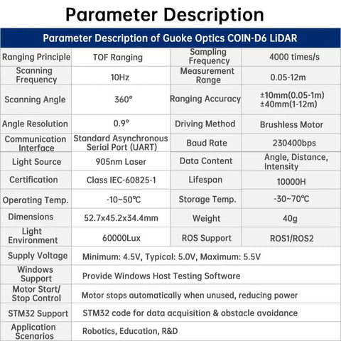 Parameter description table for Coin D6 360 Degree TOF LiDAR Sensor with coaxial design and enclosed dustproof housing for precise robot navigation SLAM mapping ROS and Raspberry Pi compatible.