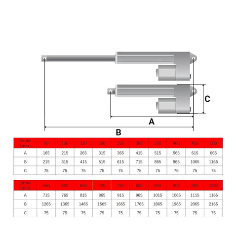 Diagram of the Built Tough 24V Linear Actuator dimensions, showing sizes A, B, and C with stroke lengths for various applications.