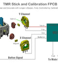 Diagram showing TMR Stick and Calibration FPCB for 2x TMR Joystick And Desoldering Heating Plate Replacement For PS5 Edge Controller.