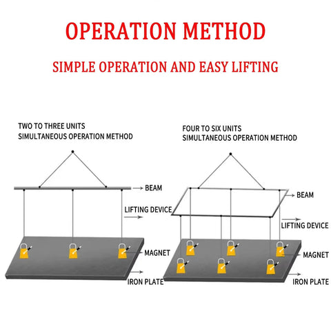 Diagram showing operation methods for Tough As Nails Permanent Magnetic Lifter with safety tilt release and lifting devices.