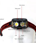 Rechargeable LED Headlamp With Motion Sensor, 5 Modes, adjustable headband, battery indicator, and charging port visible