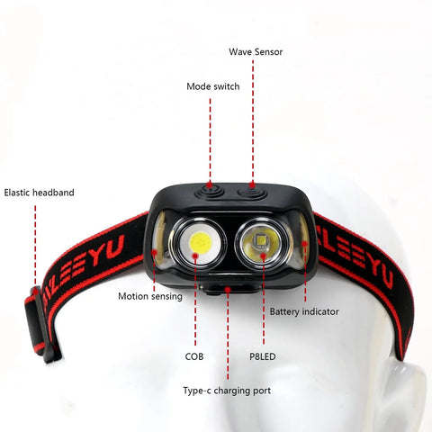 Rechargeable LED Headlamp With Motion Sensor, 5 Modes, adjustable headband, battery indicator, and charging port visible