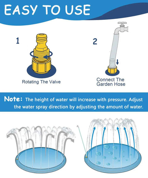 Setup diagram of 67 Inch Anti Slip Splash Pad For Kiddos And Dogs Thickened Zero Point Five Five Millimeter Durable Backyard Water Play Mat