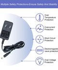 Go-To 12V 1A 12W Universal AC DC Power Adapter with 5FT Cord shown with safety features like overcurrent and overvoltage protection